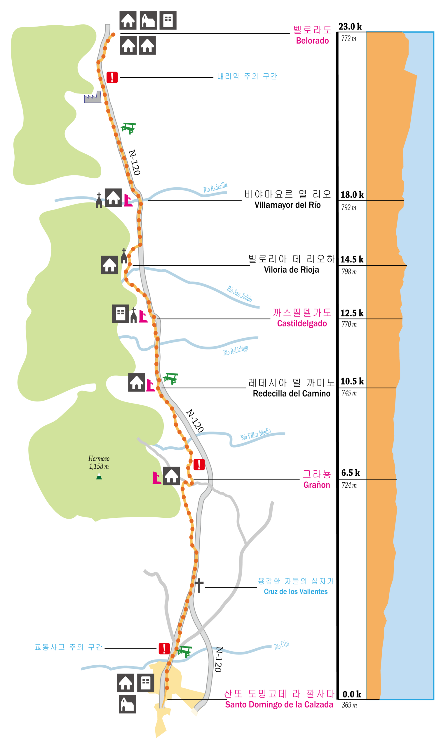 12. 산또 도밍고 데 라 깔사다 ~ 벨로라도