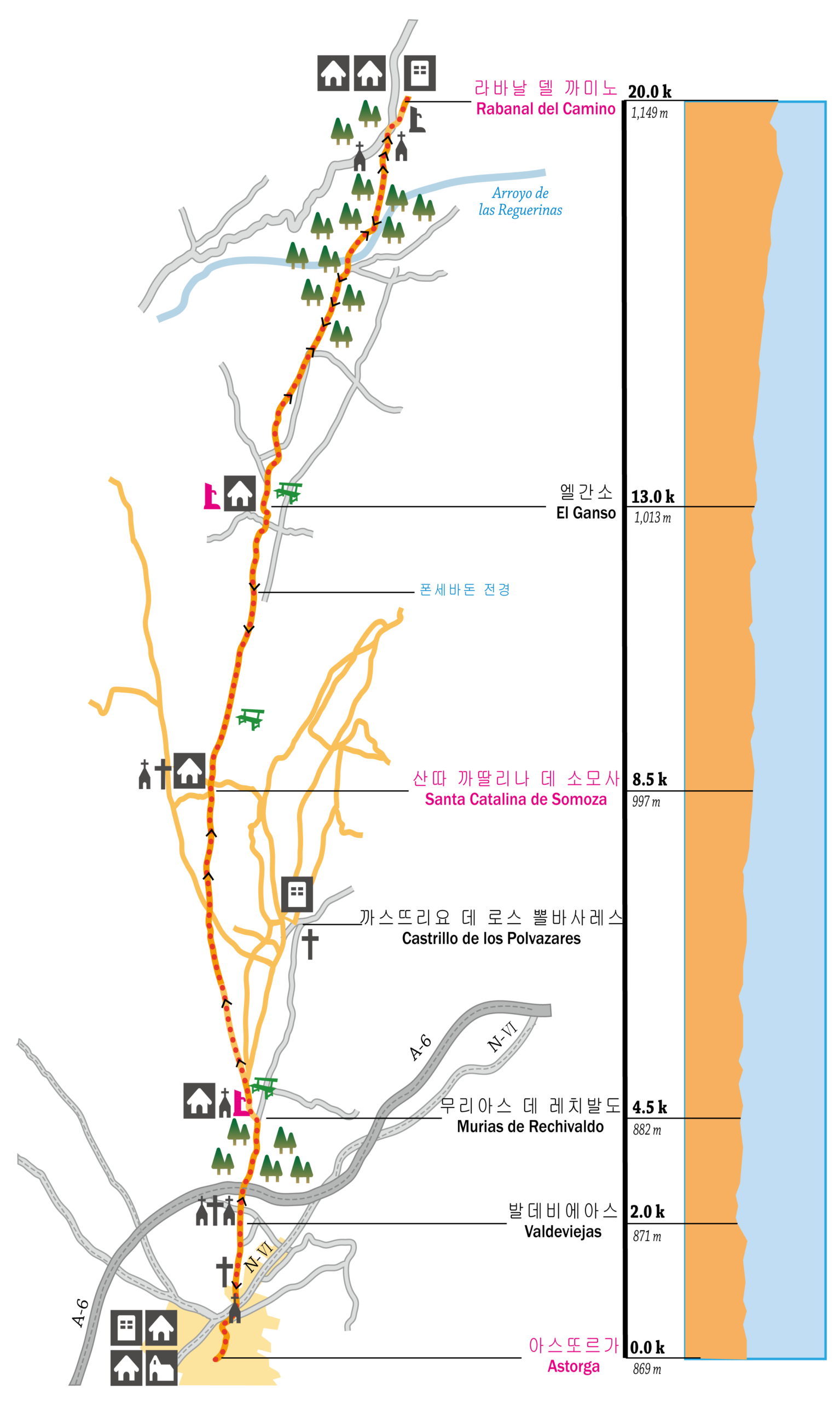26. 아스또르가 ~ 라바날 델 까미노