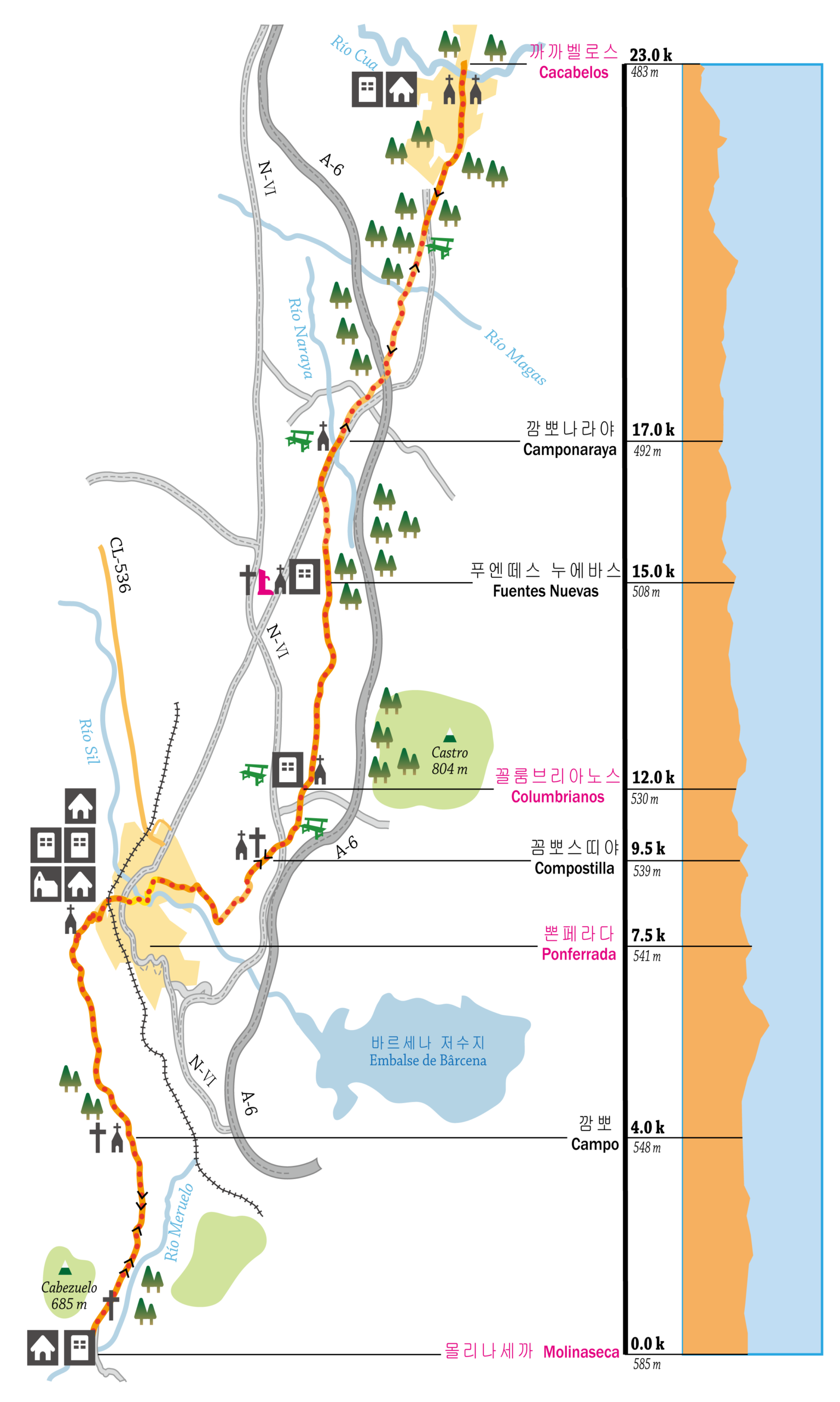 28. 몰리나세까 ~ 까까벨로스