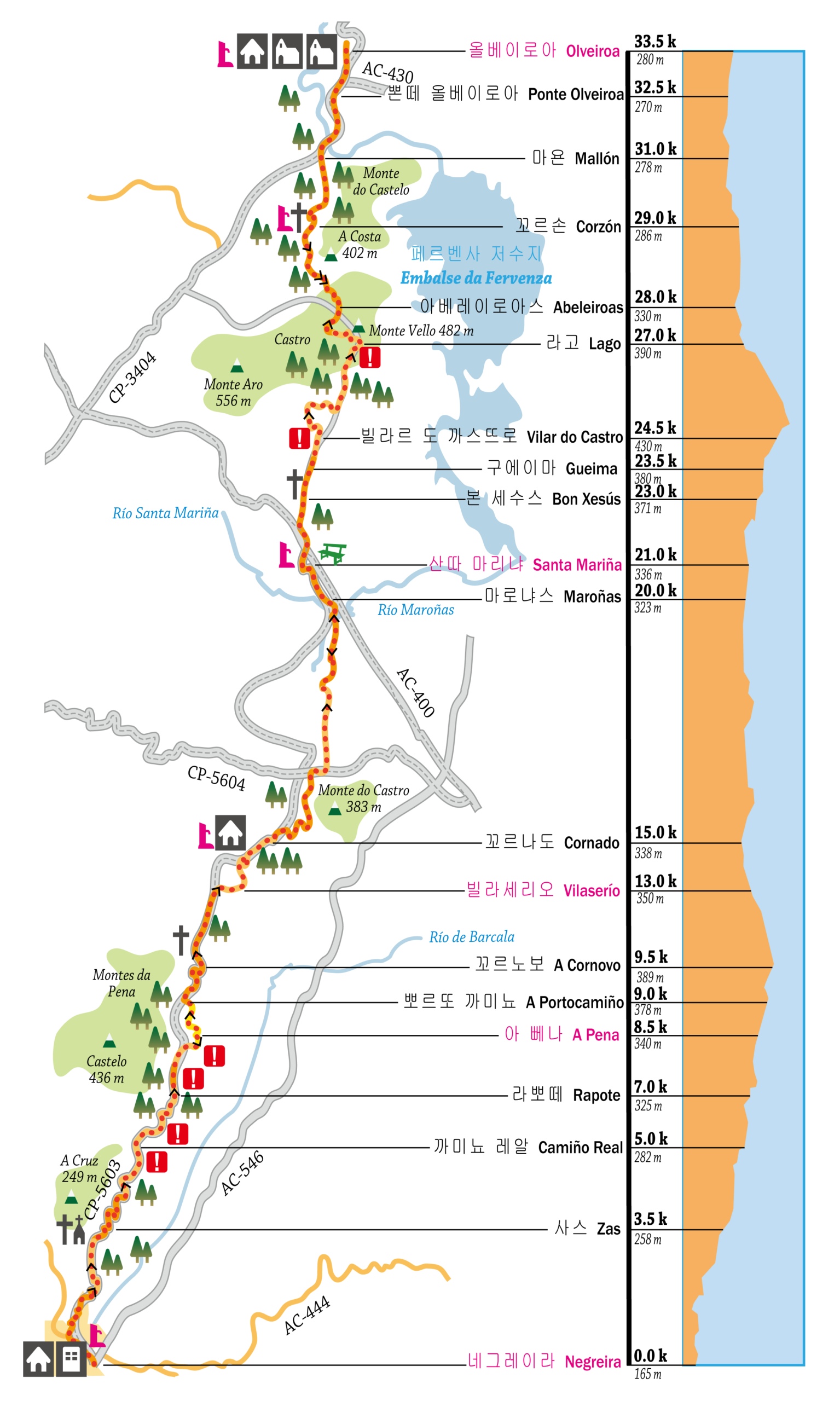 39. 네그레이라 ~ 올베이로아