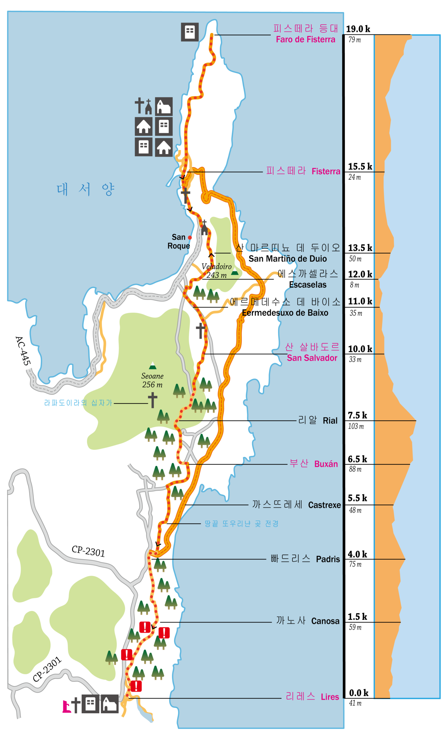 42. 리레스 ~ 피스떼라
